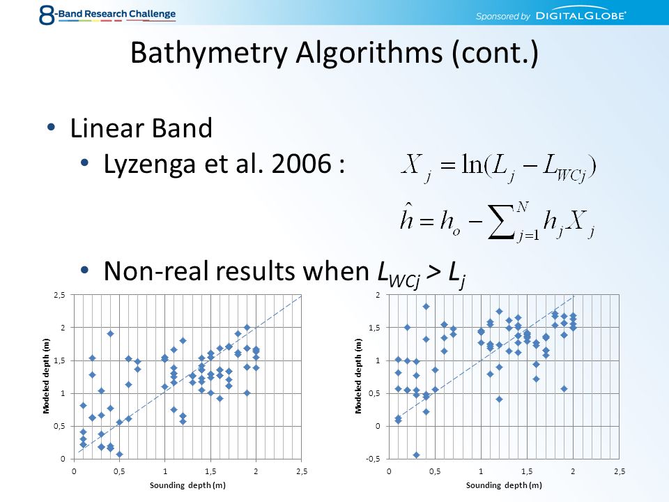 Bathymetry Algorithms (cont.) Linear Band Lyzenga et al : Non-real results when L WCj > L j