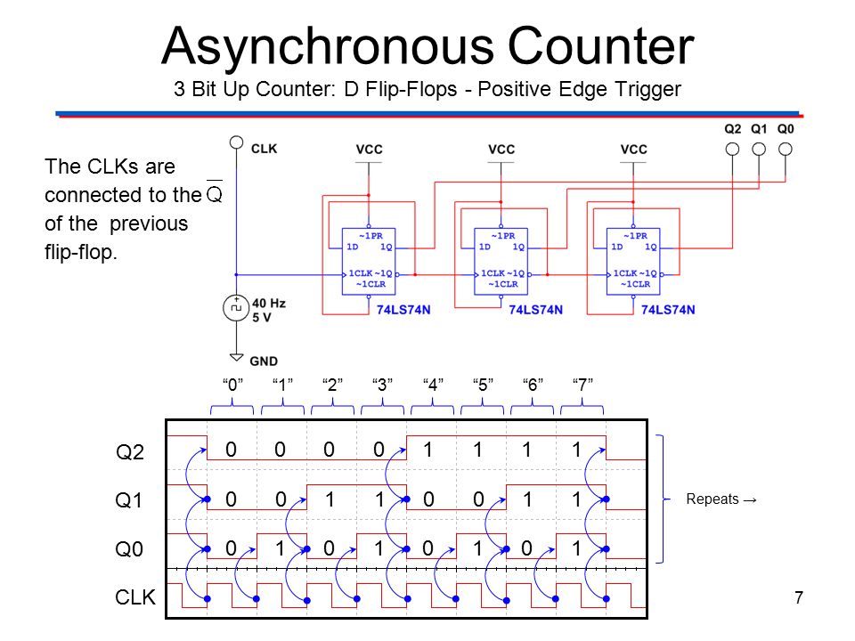 Asynchronous Counter © 2014 Project Lead The Way, Inc.Digital Electronics.  - ppt download