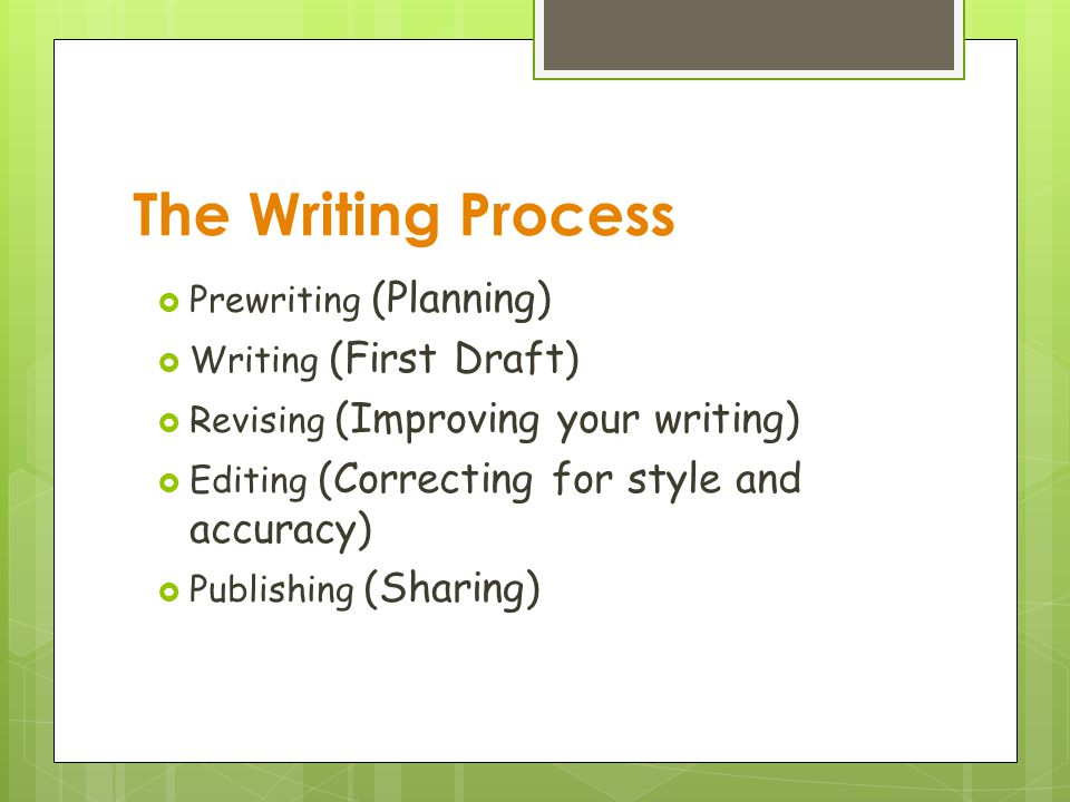 The Writing Process  Prewriting (Planning)  Writing (First Draft)  Revising (Improving your writing)  Editing (Correcting for style and accuracy)  Publishing (Sharing)