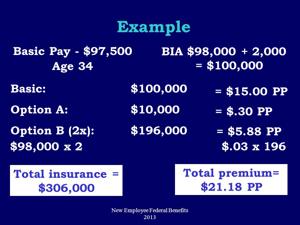 Example Basic Pay - $97,500 Age 34 BIA $98, ,000 = $100,000 Basic:$100,000 Option A:$10,000 Option B (2x):$196,000 Total insurance = $306,000 = $15.00 PP = $.30 PP = $5.88 PP Total premium= $21.18 PP $98,000 x 2$.03 x 196 New Employee Federal Benefits 2013