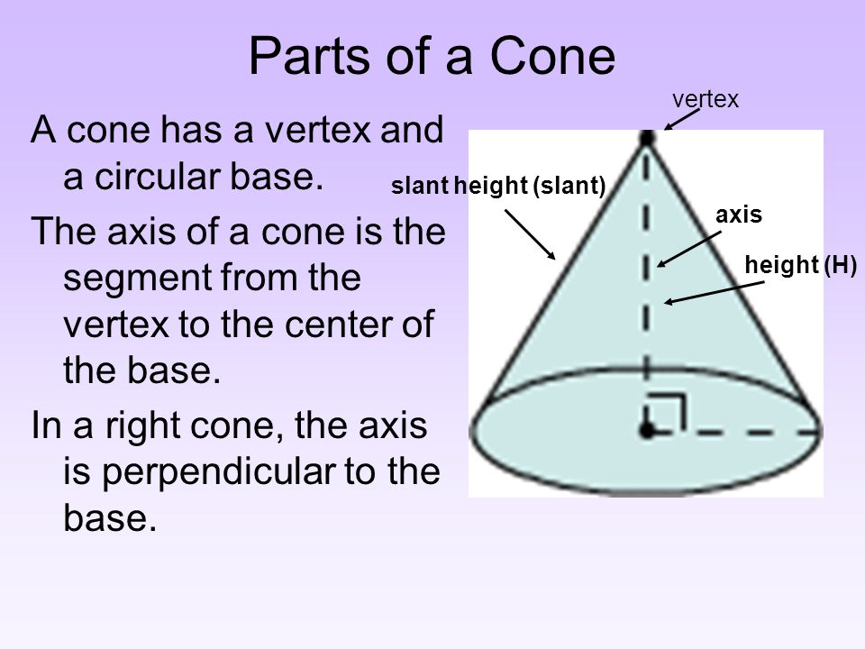 Parts of a Cone A cone has a vertex and a circular base.