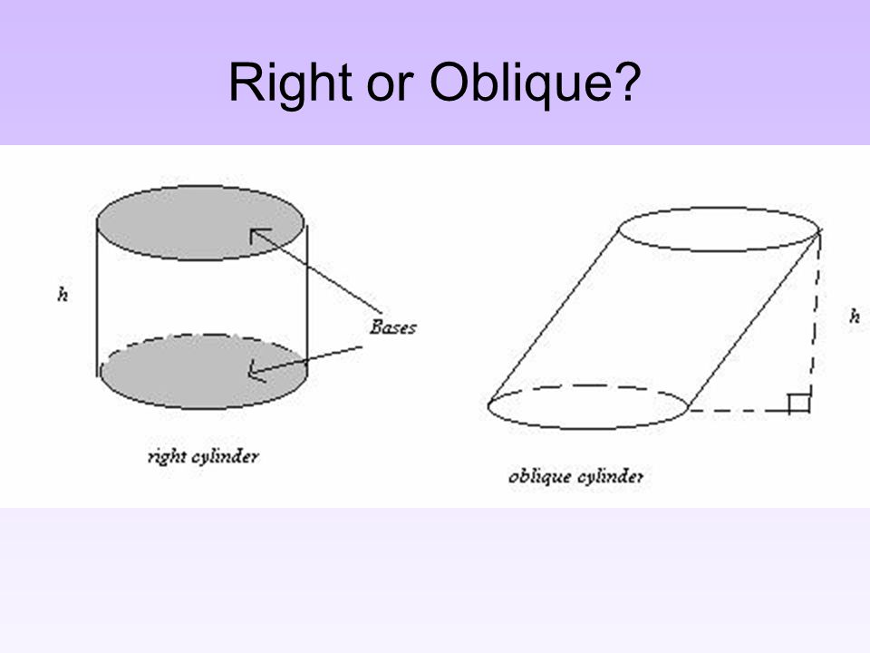 Right or Oblique