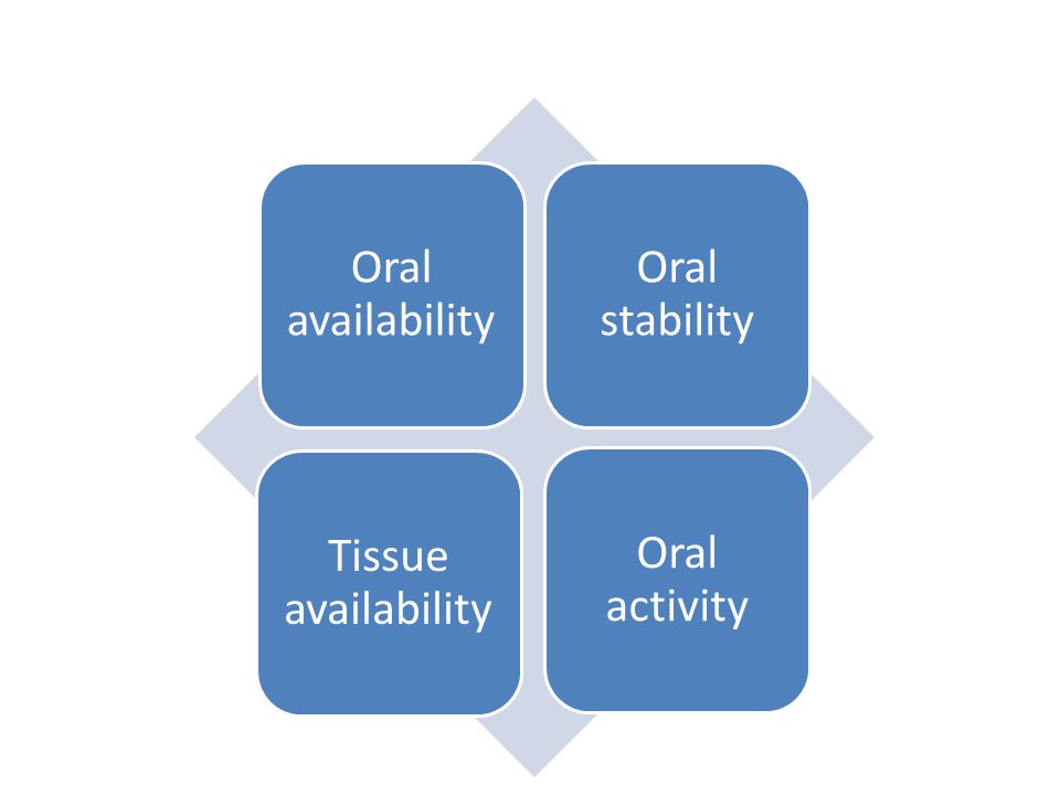 Oral availability Oral stability Tissue availability Oral activity