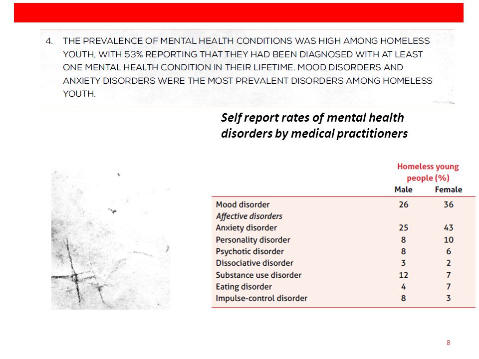 8 Self report rates of mental health disorders by medical practitioners