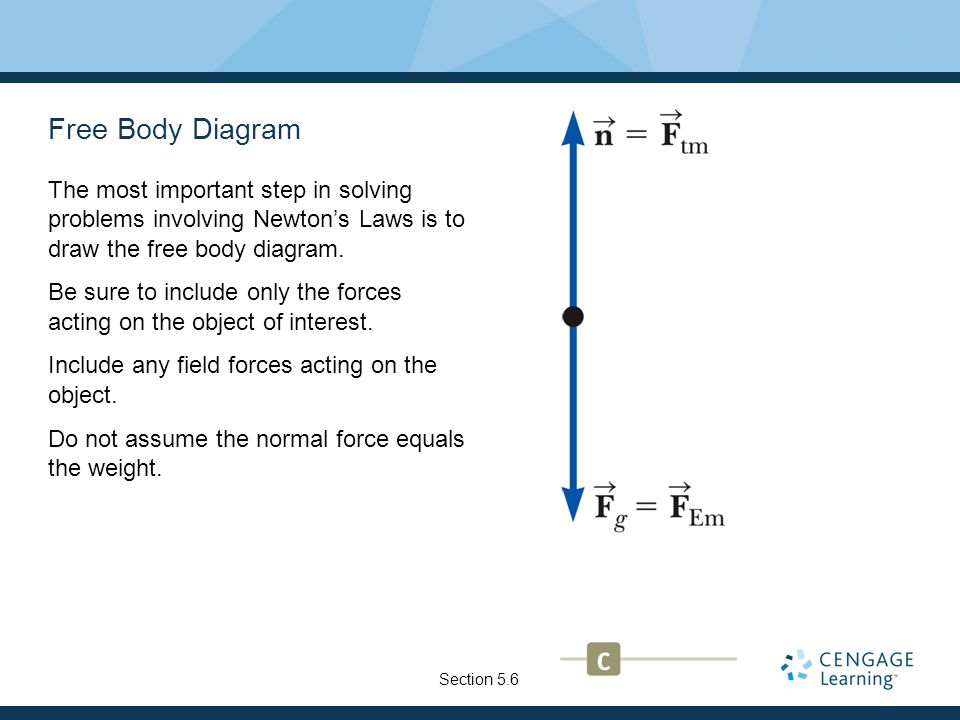 Free Body Diagram The most important step in solving problems involving Newton’s Laws is to draw the free body diagram.
