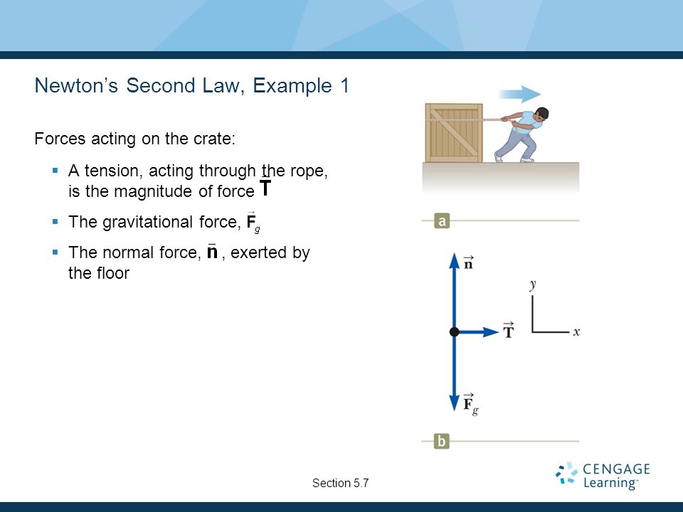 Newton’s Second Law, Example 1 Forces acting on the crate:  A tension, acting through the rope, is the magnitude of force  The gravitational force,  The normal force,, exerted by the floor Section 5.7