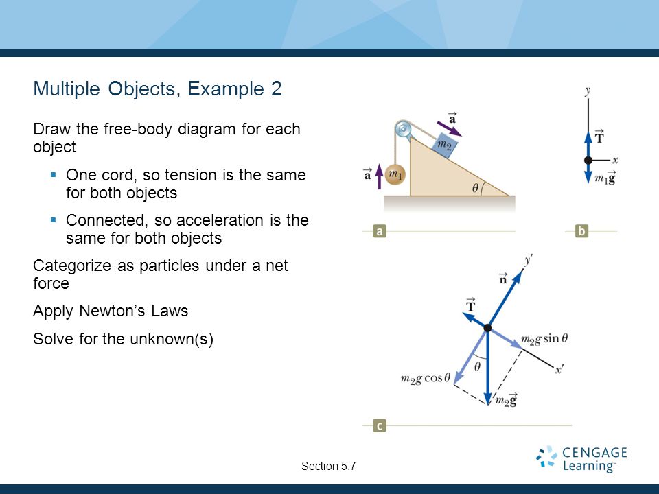 Multiple Objects, Example 2 Draw the free-body diagram for each object  One cord, so tension is the same for both objects  Connected, so acceleration is the same for both objects Categorize as particles under a net force Apply Newton’s Laws Solve for the unknown(s) Section 5.7