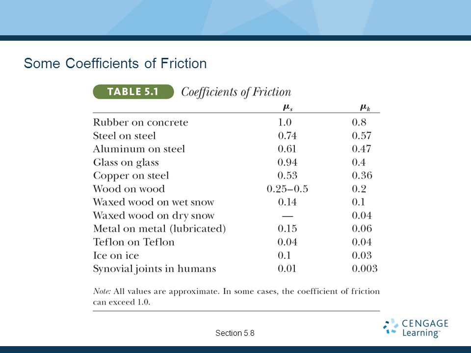 Some Coefficients of Friction Section 5.8