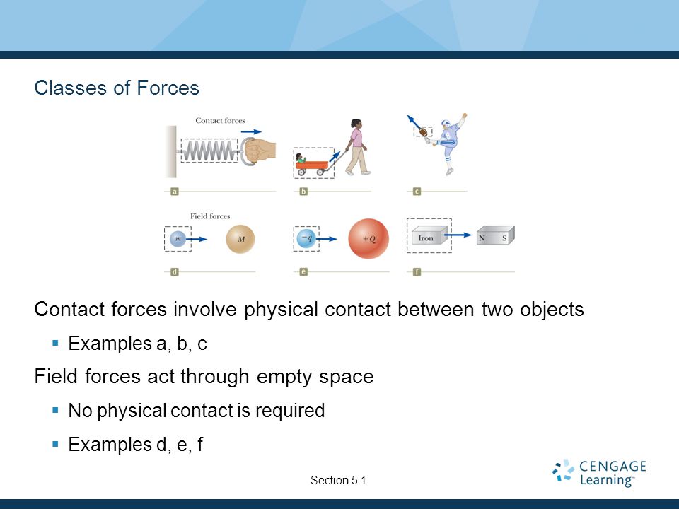 Classes of Forces Contact forces involve physical contact between two objects  Examples a, b, c Field forces act through empty space  No physical contact is required  Examples d, e, f Section 5.1