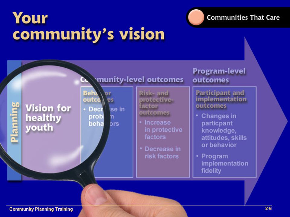 Community Plan Implementation Training 1- Community Planning Training 2-6