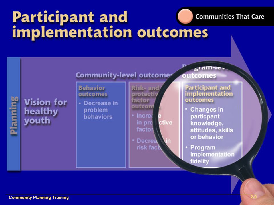 Community Plan Implementation Training 1- Community Planning Training 2-9