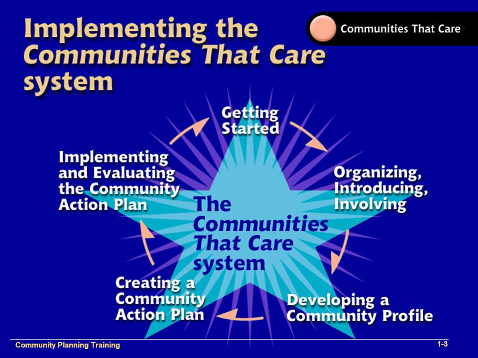 Community Plan Implementation Training 1- Community Planning Training 1-3