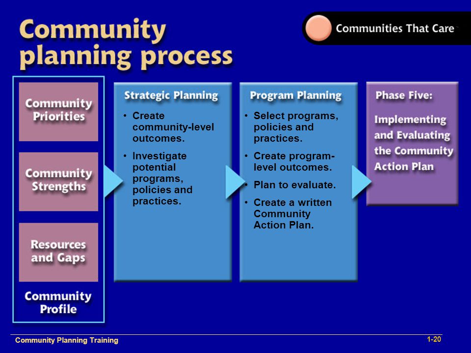 Community Plan Implementation Training 1- Community Planning Training 1-20 Create community-level outcomes.