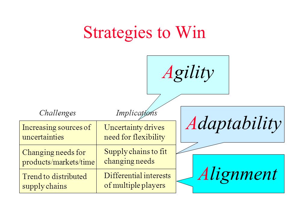 Hau L. Lee Stanford University AAA Value Chains: Agility, Adaptability and  Alignment. - ppt download