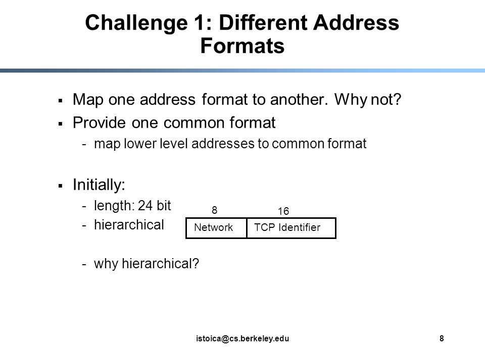 Challenge 1: Different Address Formats  Map one address format to another.