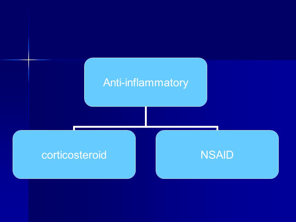 Anti- inflammatory corticosteroi d NSAID
