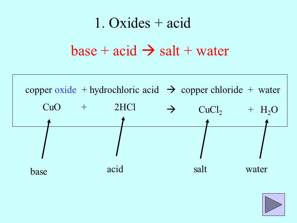 Neutralisation Reactions Acid Base Salt Water Acids And Bases Are Chemically The Opposite Of Each Other Mixed Together They Cancel Each Other Out Ppt Download