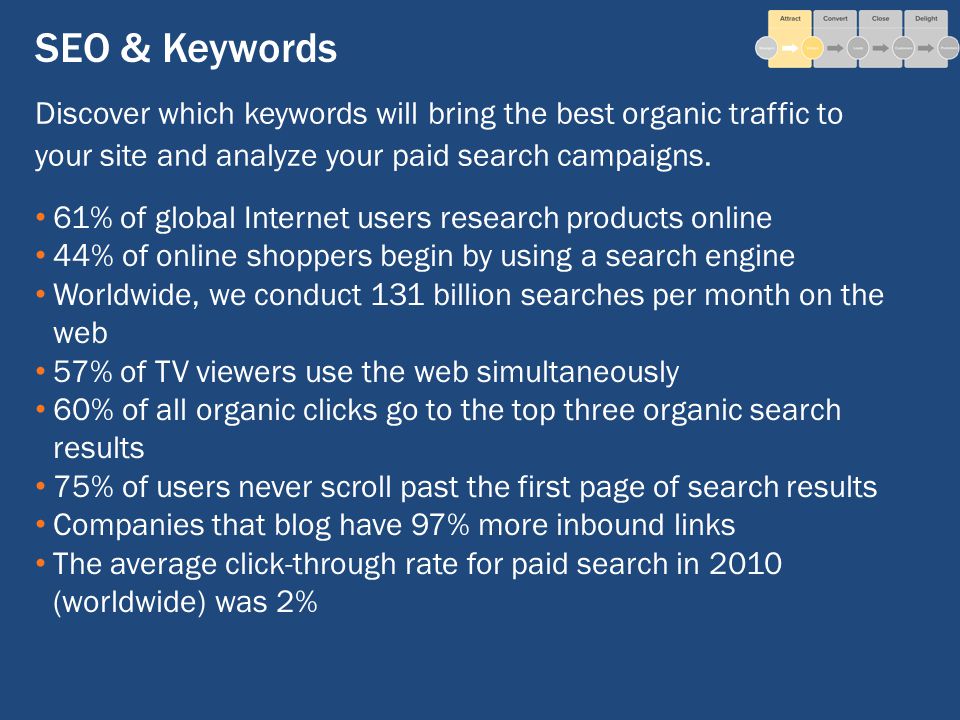 SEO & Keywords 61% of global Internet users research products online 44% of online shoppers begin by using a search engine Worldwide, we conduct 131 billion searches per month on the web 57% of TV viewers use the web simultaneously 60% of all organic clicks go to the top three organic search results 75% of users never scroll past the first page of search results Companies that blog have 97% more inbound links The average click-through rate for paid search in 2010 (worldwide) was 2% Discover which keywords will bring the best organic traffic to your site and analyze your paid search campaigns.