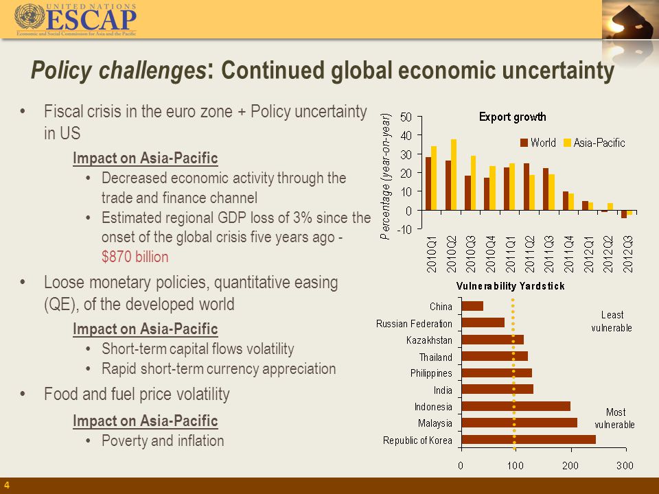 Policy challenges : Continued global economic uncertainty 4 Fiscal crisis in the euro zone + Policy uncertainty in US Impact on Asia-Pacific Decreased economic activity through the trade and finance channel Estimated regional GDP loss of 3% since the onset of the global crisis five years ago - $870 billion Loose monetary policies, quantitative easing (QE), of the developed world Impact on Asia-Pacific Short-term capital flows volatility Rapid short-term currency appreciation Food and fuel price volatility Impact on Asia-Pacific Poverty and inflation