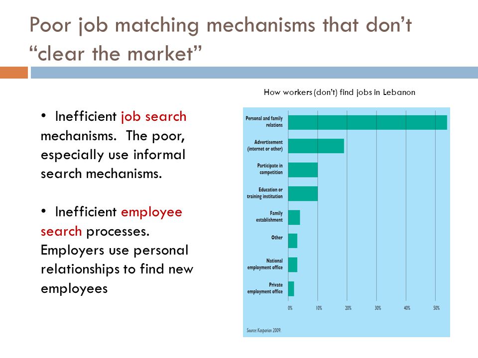 Poor job matching mechanisms that don’t clear the market Inefficient job search mechanisms.