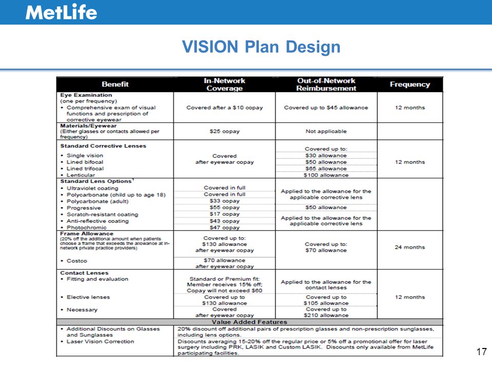 VISION Plan Design 17