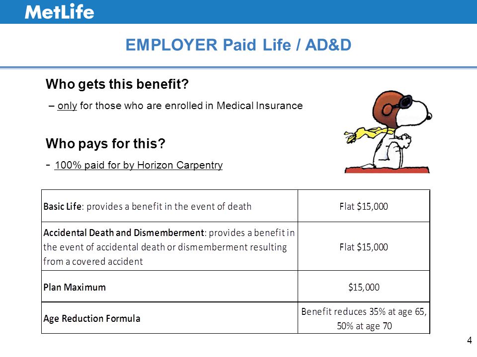 Who gets this benefit. – only for those who are enrolled in Medical Insurance Who pays for this.