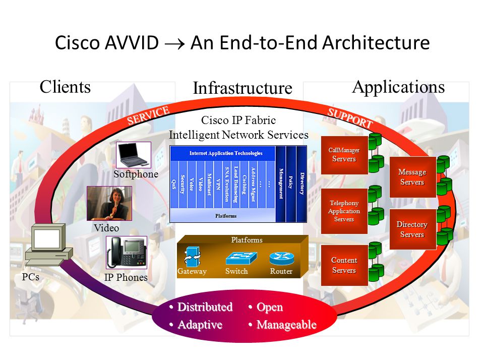 Cisco AVVID and IP Telephony Design and Implementation