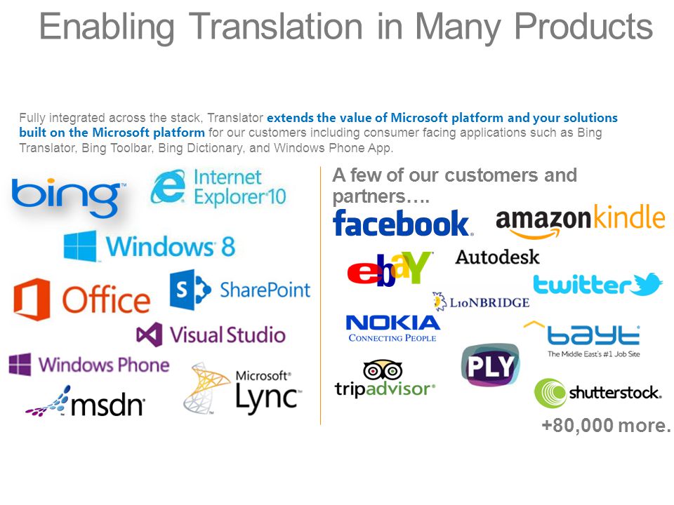 Enable all перевод. Microsoft platform. Переводчик Майкрософт бренд. Translation enabled. Enabler перевод.