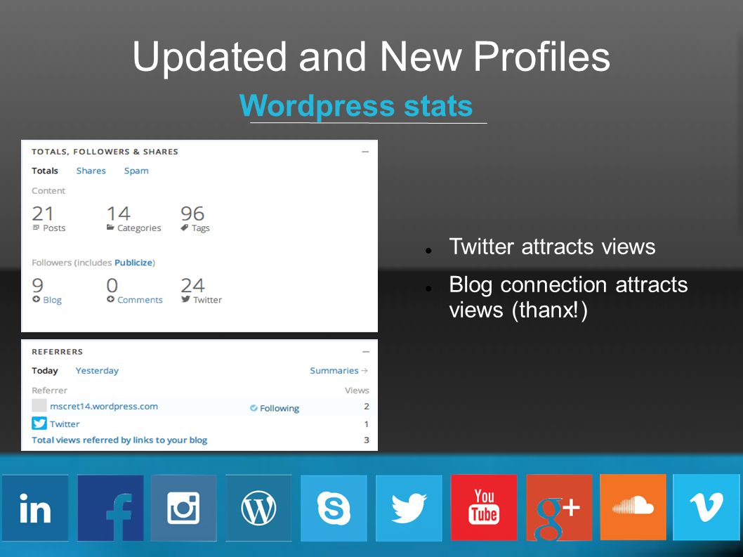 Updated and New Profiles Wordpress stats Twitter attracts views Blog connection attracts views (thanx!)