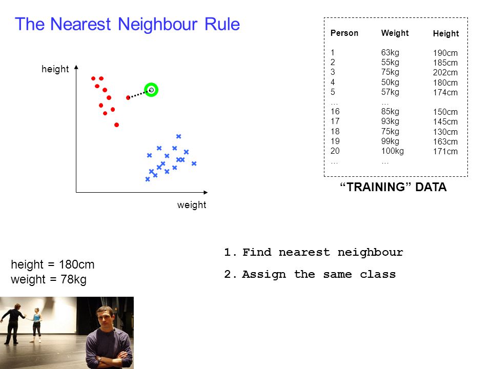 Rugby Players Ballet Dancers And The Nearest Neighbour Classifier Comp Lecture Ppt Download Rugby Players Ballet Dancers And The Nearest Neighbour Classifier Comp Lecture Ppt Download