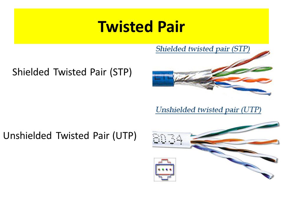 Unshielded Twisted Pair (UTP) Shielded Twisted Pair (STP)