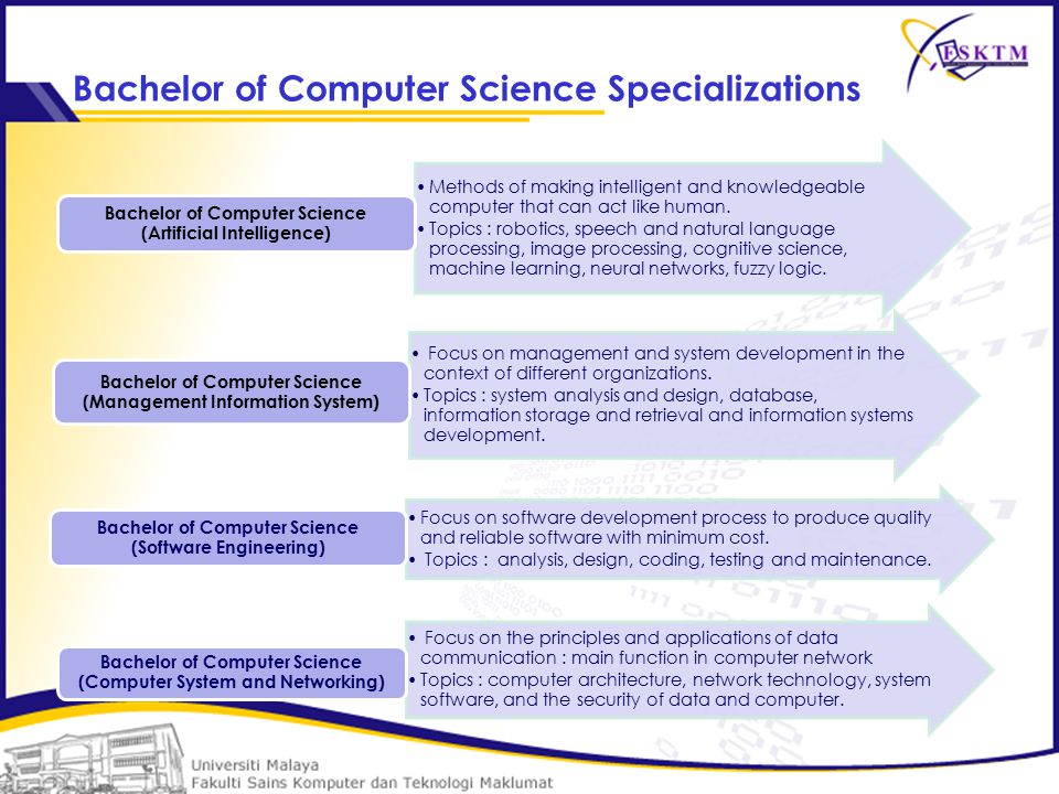 science and technology topics for speech