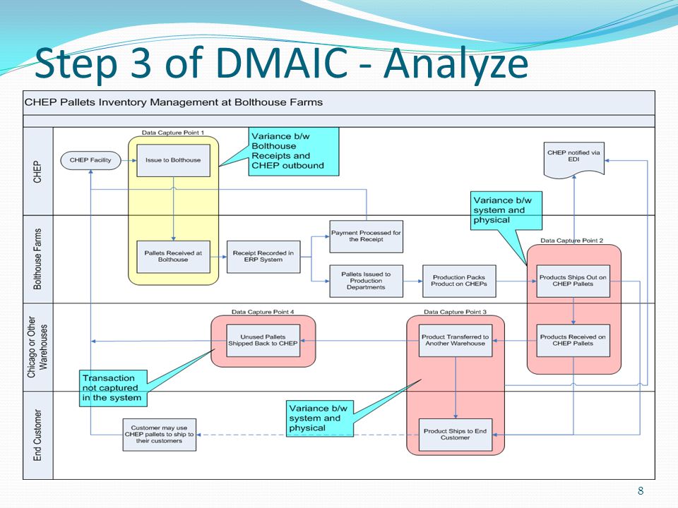 Step 3 of DMAIC - Analyze 8