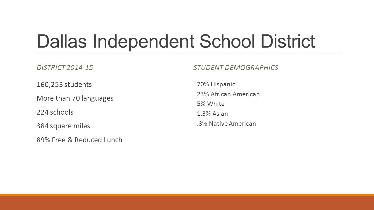 Dallas Independent School District DISTRICT ,253 students More than 70 languages 224 schools 384 square miles 89% Free & Reduced Lunch STUDENT DEMOGRAPHICS 70% Hispanic 23% African American 5% White 1.3% Asian.3% Native American