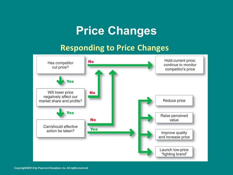 Price Changes Responding to Price Changes Copyright ©2014 by Pearson Education, Inc.