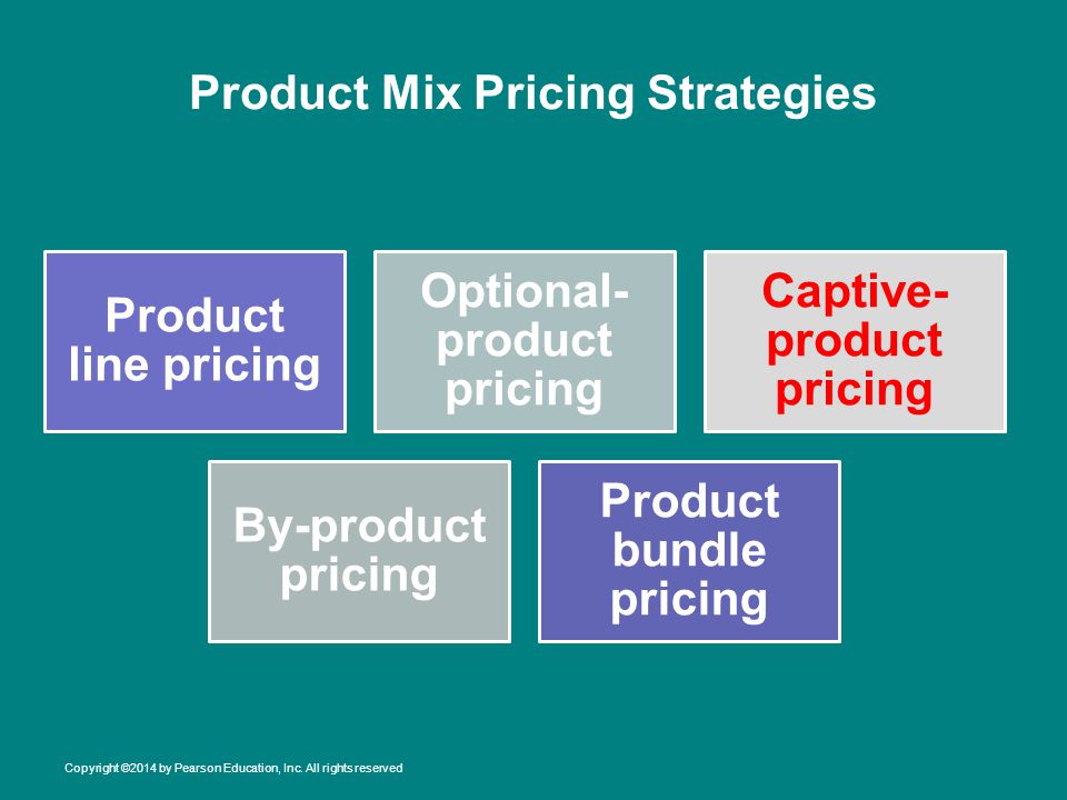 Product Mix Pricing Strategies Product line pricing Optional- product pricing Captive- product pricing By-product pricing Product bundle pricing Copyright ©2014 by Pearson Education, Inc.