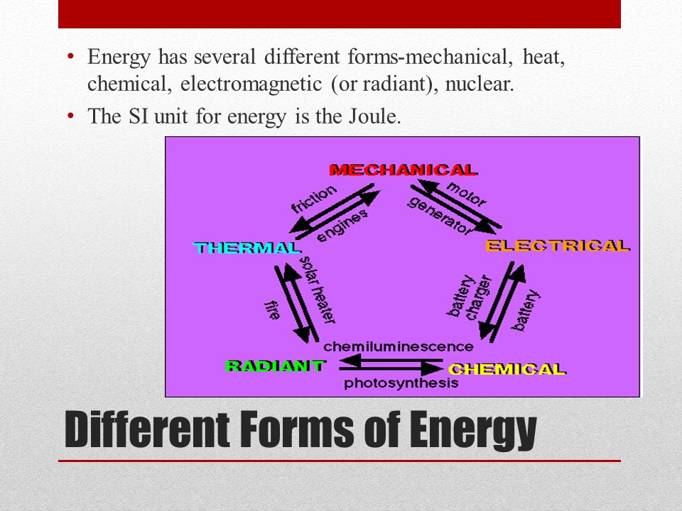 Different Forms of Energy Energy has several different forms-mechanical, heat, chemical, electromagnetic (or radiant), nuclear.