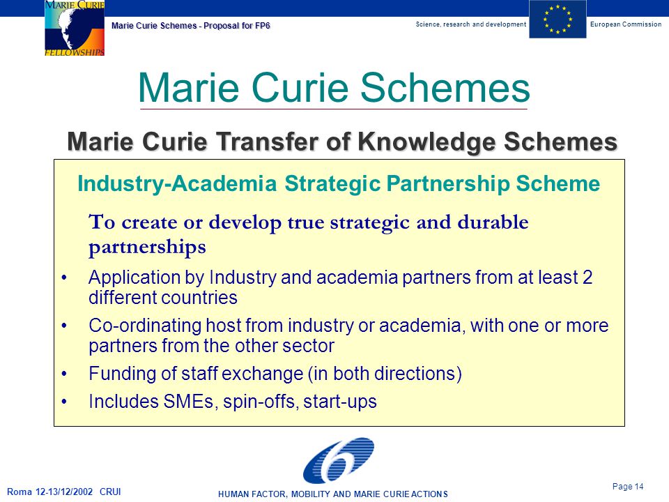 Science, research and developmentEuropean Commission HUMAN FACTOR, MOBILITY AND MARIE CURIE ACTIONS Page 14 Marie Curie Schemes - Proposal for FP6 Roma 12-13/12/2002 CRUI Marie Curie Schemes Industry-Academia Strategic Partnership Scheme To create or develop true strategic and durable partnerships Application by Industry and academia partners from at least 2 different countries Co-ordinating host from industry or academia, with one or more partners from the other sector Funding of staff exchange (in both directions) Includes SMEs, spin-offs, start-ups Marie Curie Transfer of Knowledge Schemes