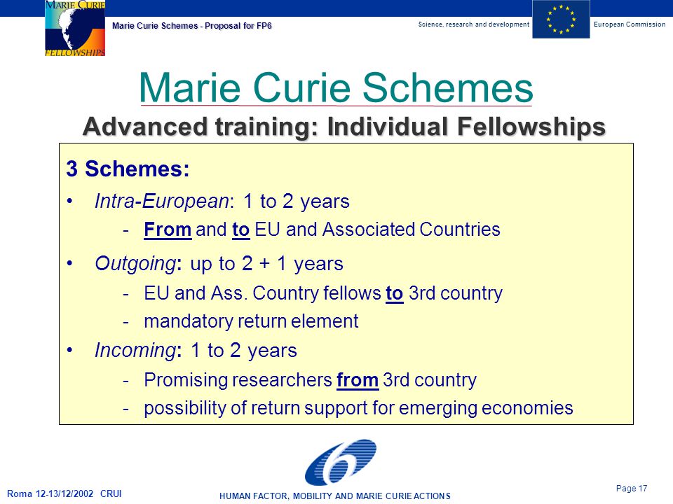 Science, research and developmentEuropean Commission HUMAN FACTOR, MOBILITY AND MARIE CURIE ACTIONS Page 17 Marie Curie Schemes - Proposal for FP6 Roma 12-13/12/2002 CRUI Marie Curie Schemes 3 Schemes: Intra-European: 1 to 2 years -From and to EU and Associated Countries Outgoing: up to years -EU and Ass.