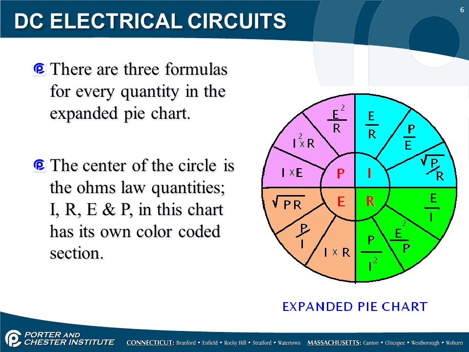 Pie Chart Electrical Formulas