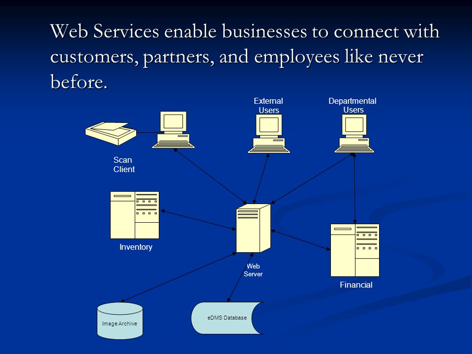 Web Services enable businesses to connect with customers, partners, and employees like never before.