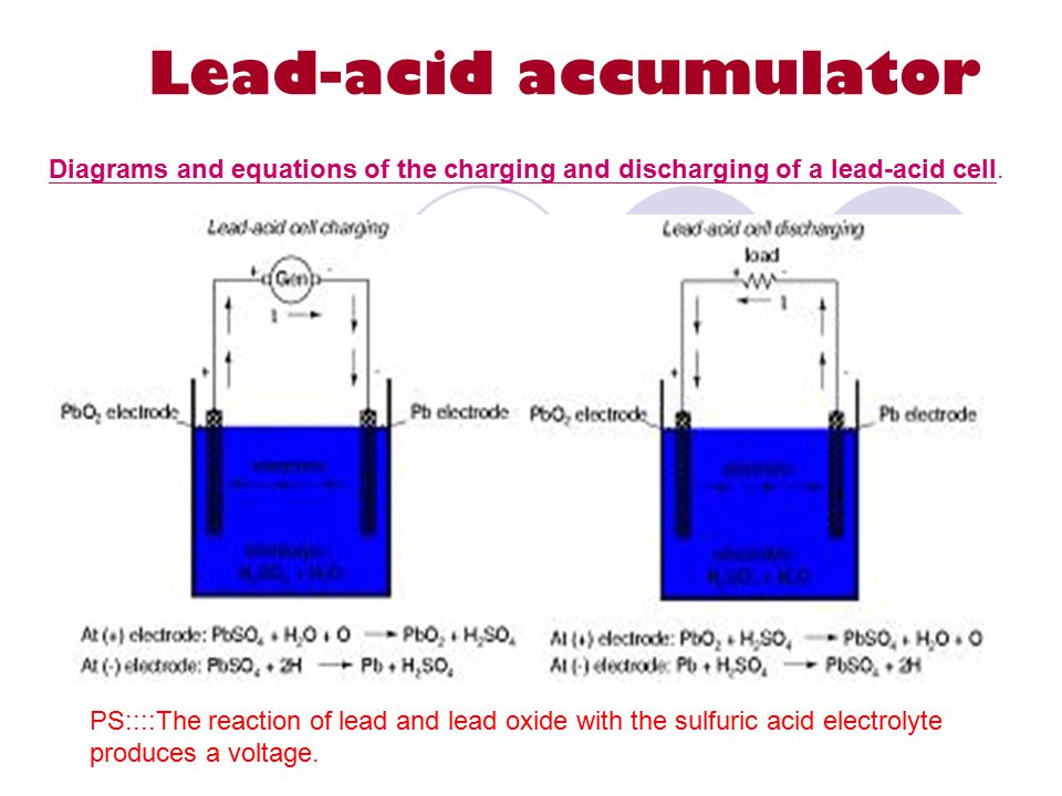 6A Luk Pui Lam (7). Lead-acid accumulator Lithium battery charged A  secondary cell is any kind of electrolytic cell in which the  electrochemical reaction. - ppt download