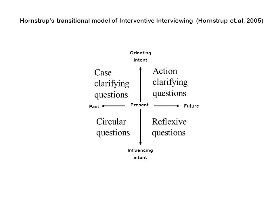 Expanding the Interventive Interviewing Framework with Contextual Meta-questions, and Awareness Presentation at Therapeutic Conversations. - ppt