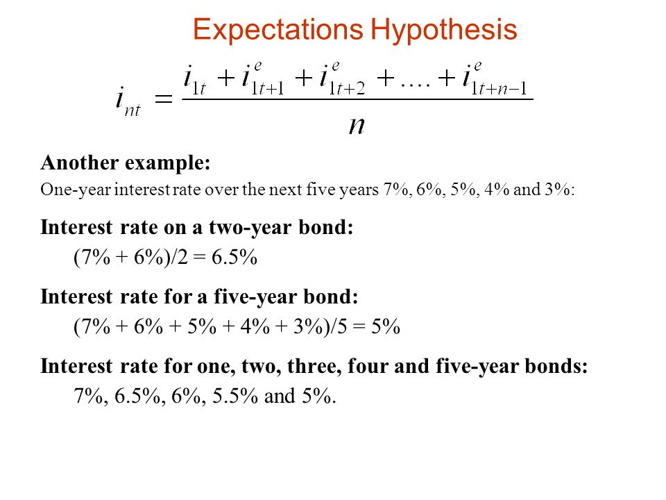 Expectation hypothesis formula pbt forex converter