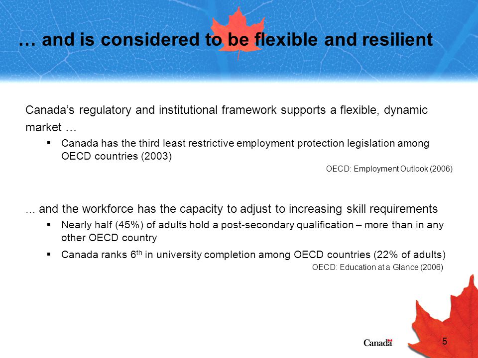5 … and is considered to be flexible and resilient Canada’s regulatory and institutional framework supports a flexible, dynamic market …  Canada has the third least restrictive employment protection legislation among OECD countries (2003) OECD: Employment Outlook (2006) … and the workforce has the capacity to adjust to increasing skill requirements  Nearly half (45%) of adults hold a post-secondary qualification – more than in any other OECD country  Canada ranks 6 th in university completion among OECD countries (22% of adults) OECD: Education at a Glance (2006)