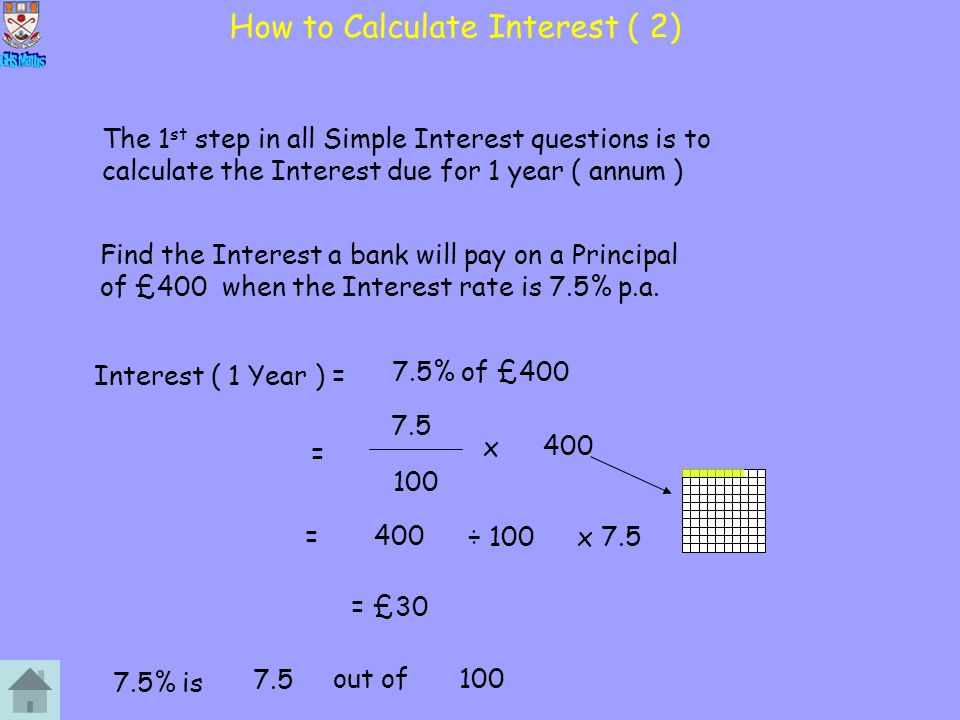 simple interest learning intention success criteria 1 to introduce