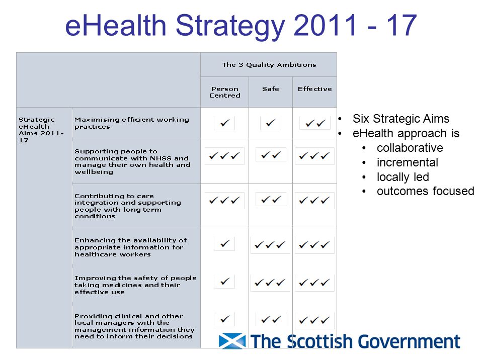 eHealth Strategy Six Strategic Aims eHealth approach is collaborative incremental locally led outcomes focused