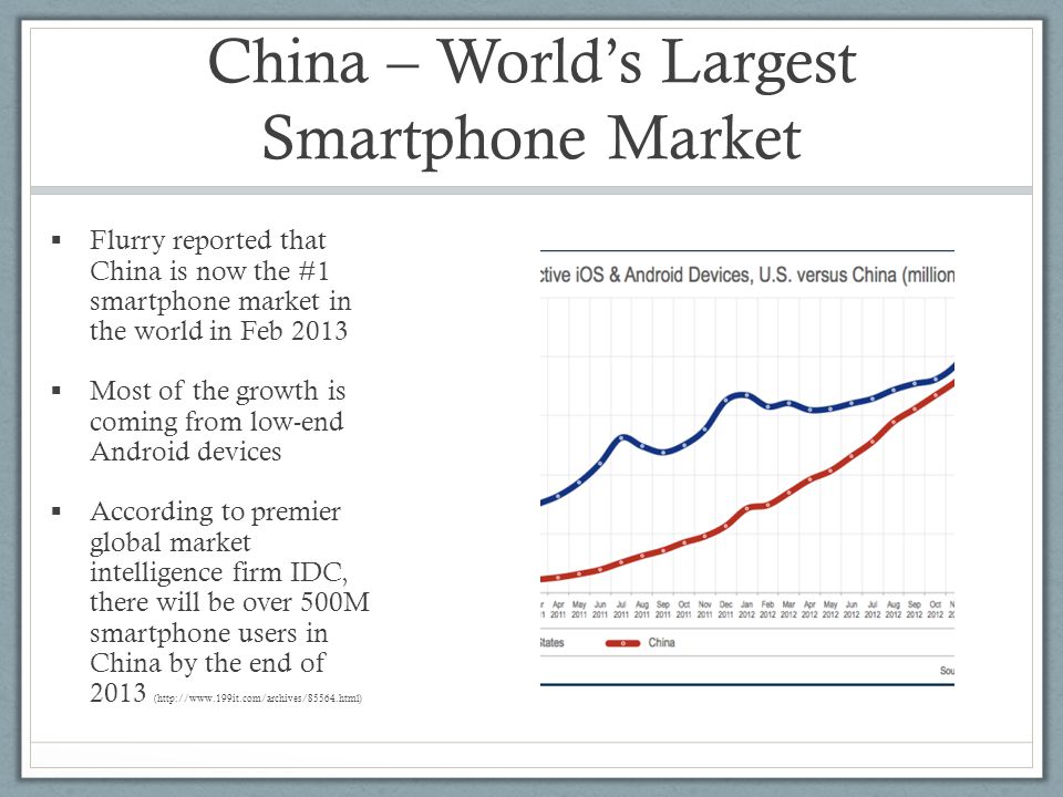 China – World’s Largest Smartphone Market  Flurry reported that China is now the #1 smartphone market in the world in Feb 2013  Most of the growth is coming from low-end Android devices  According to premier global market intelligence firm IDC, there will be over 500M smartphone users in China by the end of 2013 (