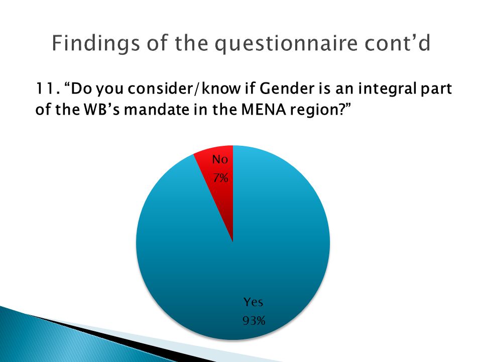 11. Do you consider/know if Gender is an integral part of the WB’s mandate in the MENA region