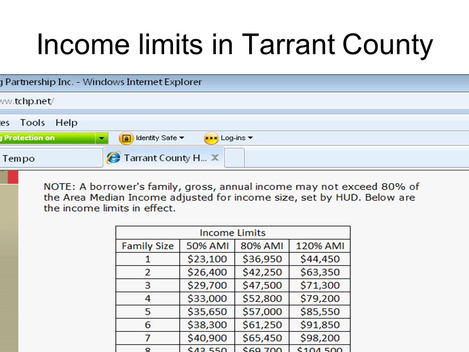 Income limits in Tarrant County